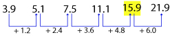 Number Series Test 6 question and answers, Solved Number Series problems, Number Series online test, Number Series tricks, Number Series quiz, Number Series tips